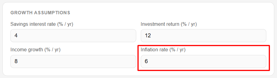 Enter Inflation Rate